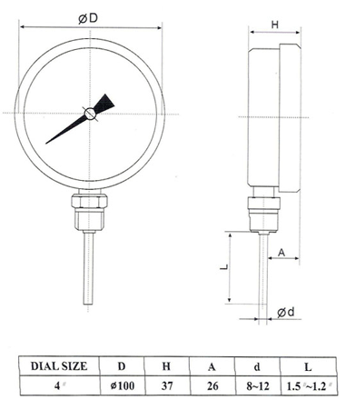 ترمومتر TGمدل TB110 ترمومتر TGمدل TB110