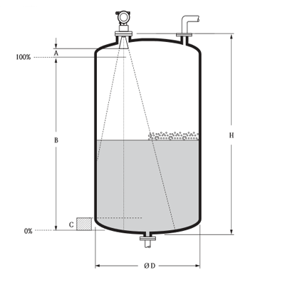 محل نصب لول ترانسمیتر راداری اندرس هاوزر مدل FMR240