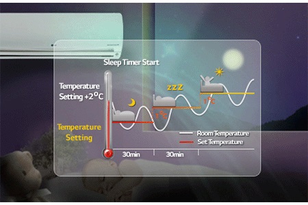 کولر گازی اینورتر ال جی 18000 نکست پلاس NP187SK1