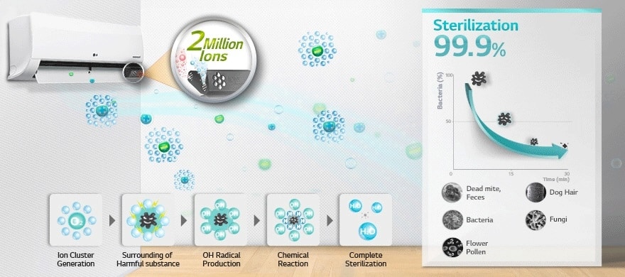 کولر گازی ال جی 18000 نیو تایتان NB186TQ