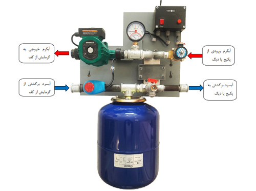 ترموباکس TB300