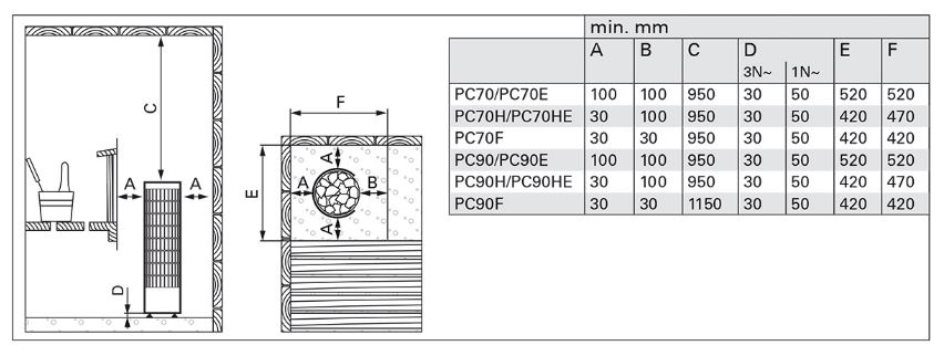 ابعاد هیتر برقی سونا خشک هارویا سری سیلندرو PC70E