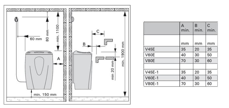 ابعاد هیتر برقی سونا خشک هارویا سری Moderna مدل V80E