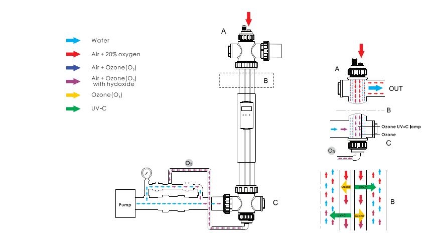لامپ UV استخری ایمکس سری NT