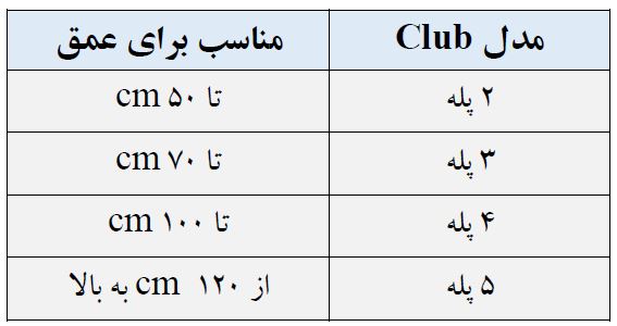 جدول تناسب پله به عمق ایمکس کلاب