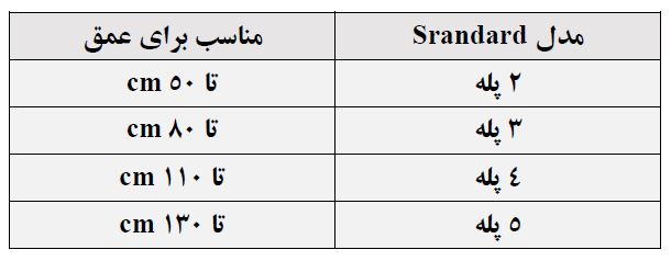 جدول تناسب تعداد پله و عمق استخر نردبان استخر هایپرپول مدل استاندارد