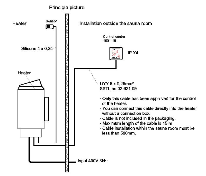 اتصال تابلو کنترل هیتر سونا خشک Helo مدل Easy