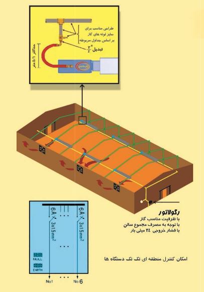 هیتر تابشی صنعتی گرماسان مدل MR-40U