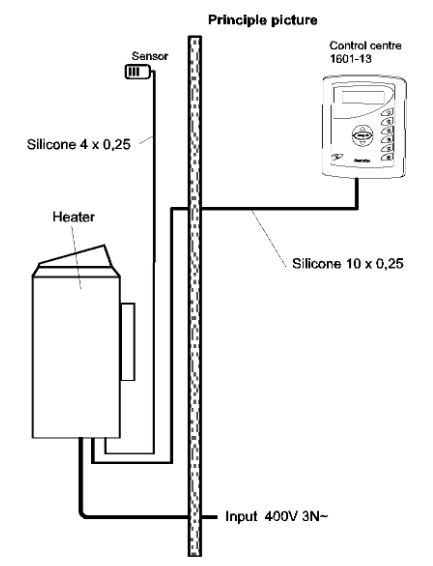 اتصال تابلوی کنترل هیتر سونا خشک Helo مدل DIGI I