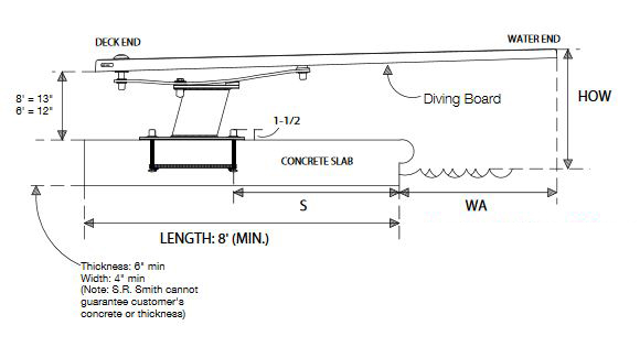 دایو استخر Sr Smith سری Cantilever