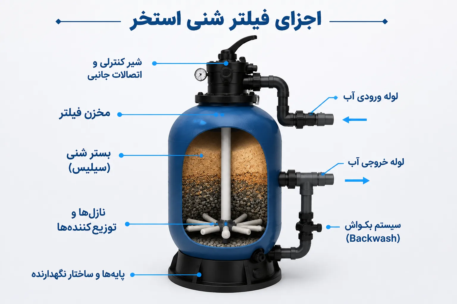 اجزای فیلتر شنی استخر