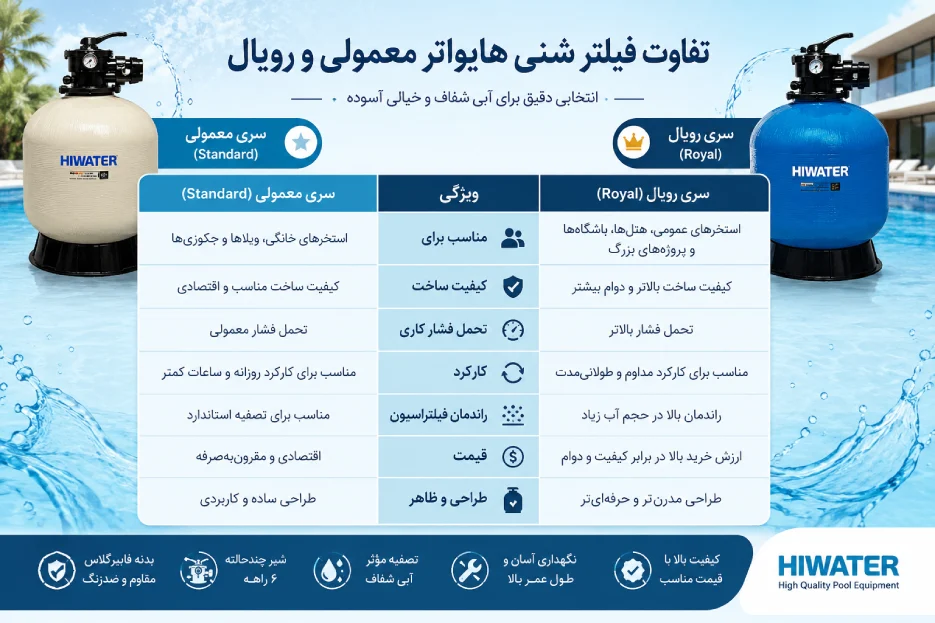 تفاوت فیلتر شنی هایواتر معمولی و رویال
