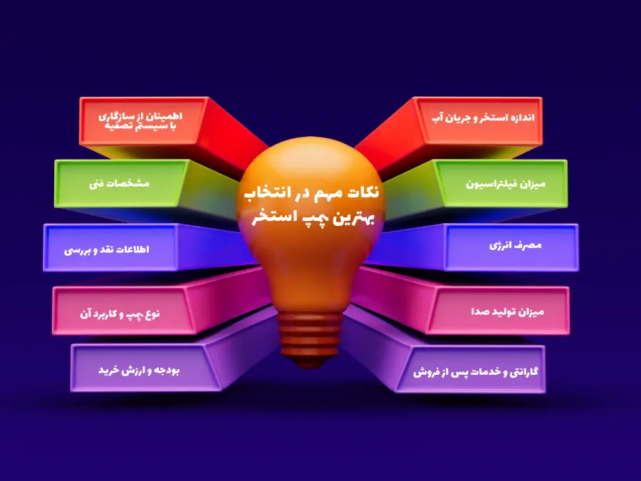 نکات مهم در انتخاب بهترین پمپ استخر