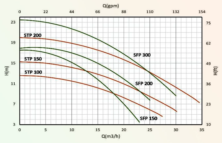 pool pump graph