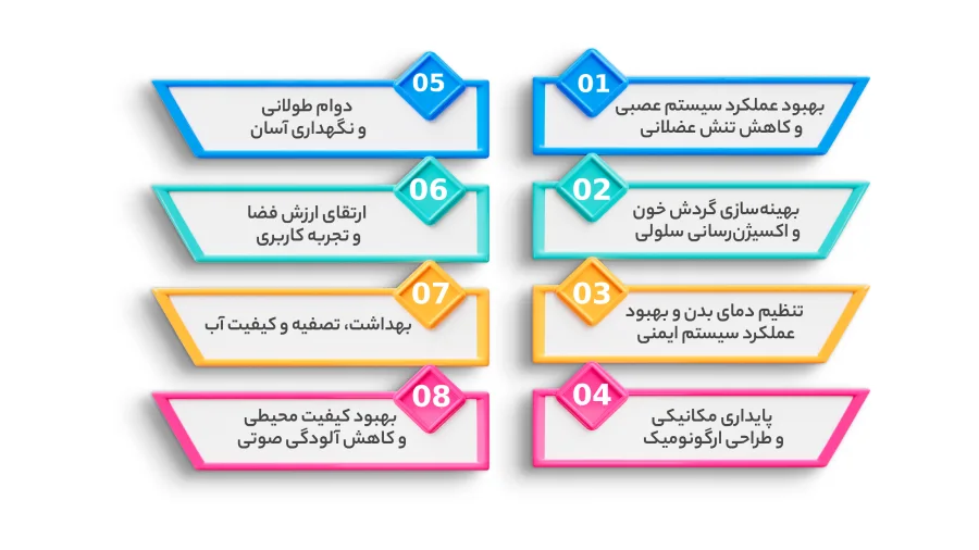 مزایا خرید وان جکوزی حمام 