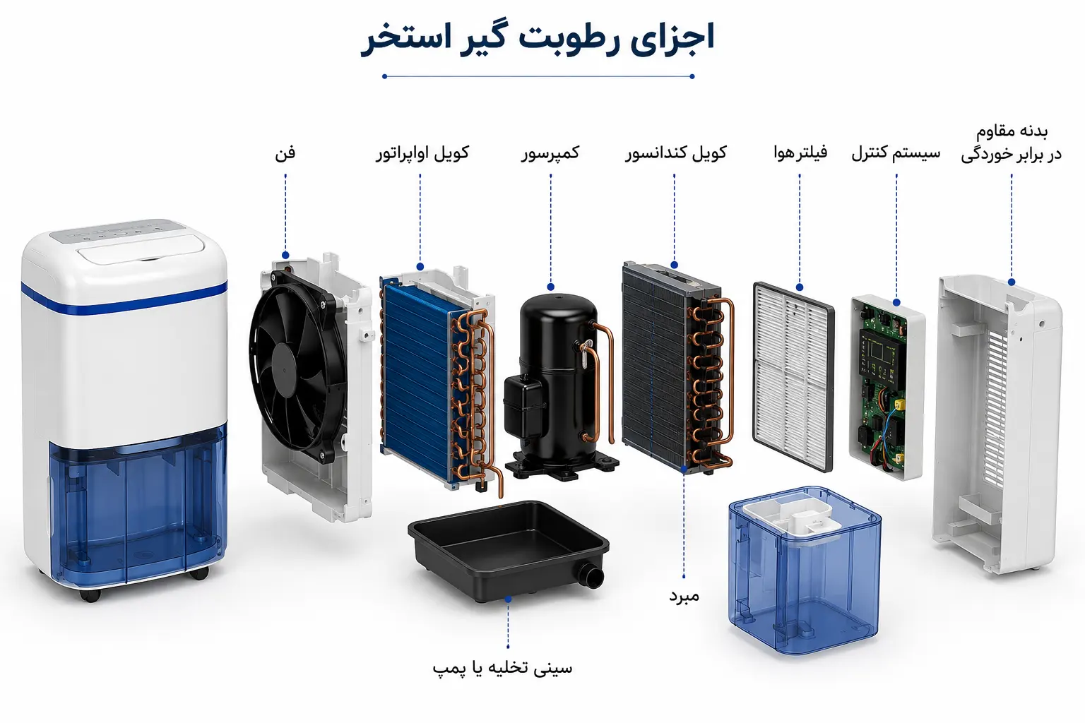 اجزای رطوبت گیر استخر