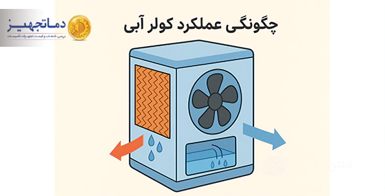 چگونگی عملکرد کولر آبی