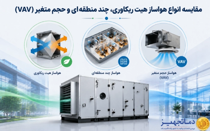 مقایسه انواع هواساز هیت ریکاوری، چند منطقه ‌ای و حجم متغیر (VAV) 