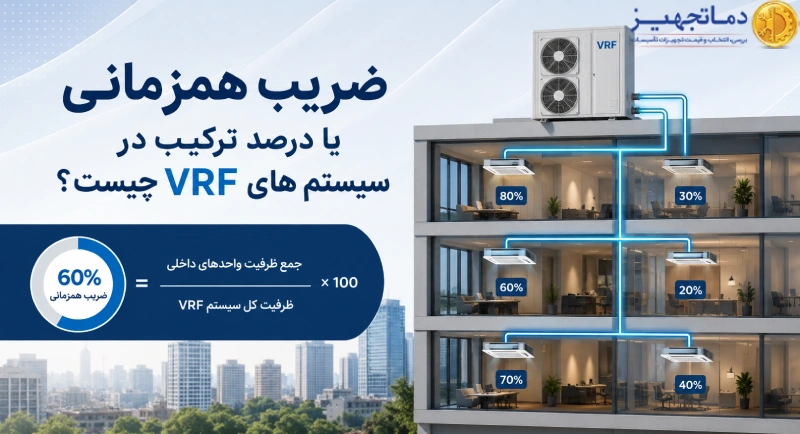 ضریب همزمانی یا درصد ترکیب در سیستم های VRF چیست؟
