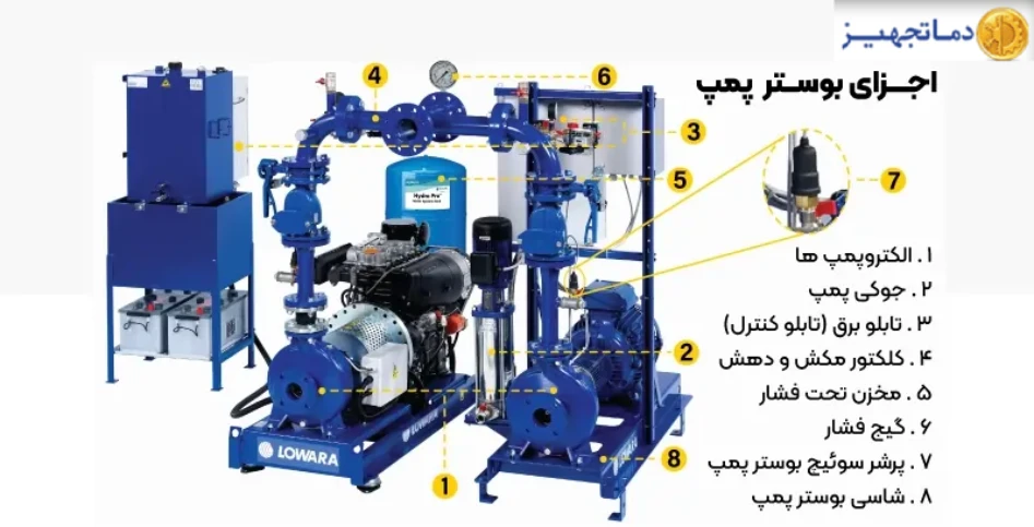 مهمترین اجزای سازنده بوسترپمپ چیست
