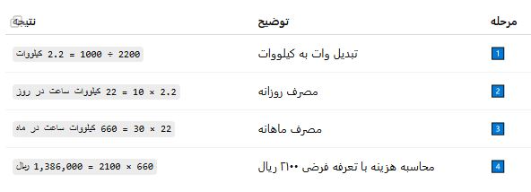 محاسبه هزینه برق کولر گازی