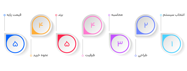 خرید اقساطی از دماتجهیز