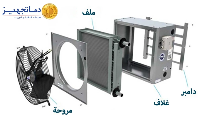 القطع الرئيسية ليونيت هيتر ماء ساخن
