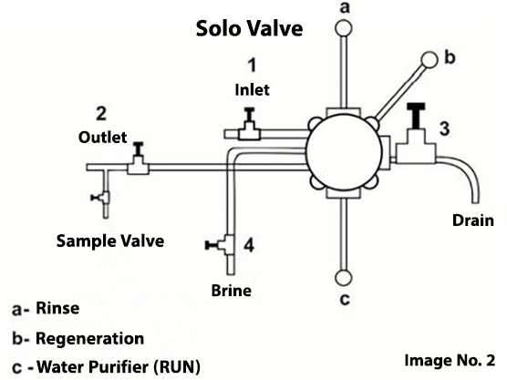 DamaTajhiz water softener startup and installation